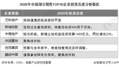 房产未来优势分析怎么写