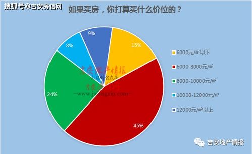 房产未来优势分析怎么写