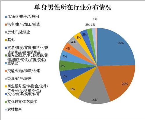 男女房产份额约定怎么写