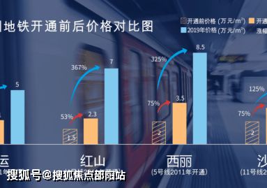 买房怎么预约销售房产