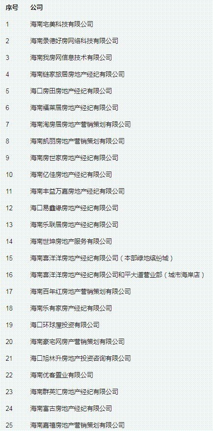 买卖房产密钥怎么查