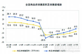 房产税有价无市怎么算