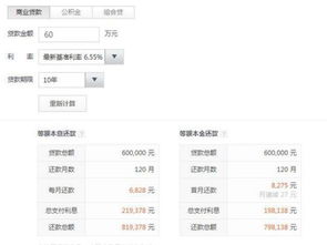 房产贷款还款比例怎么算