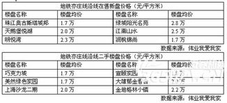 房产交易帐户怎么开