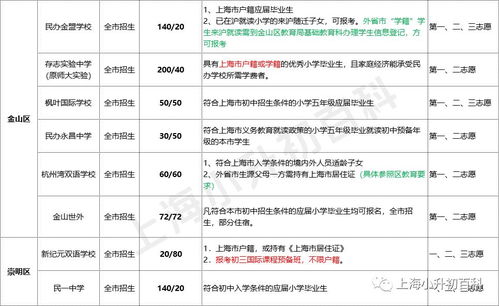 小升初有房产怎么上学籍
