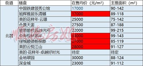 顺德房产粤语怎么说