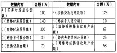 离婚时房产怎么分公式