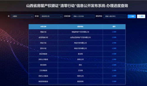 太原查个人房产怎么查询