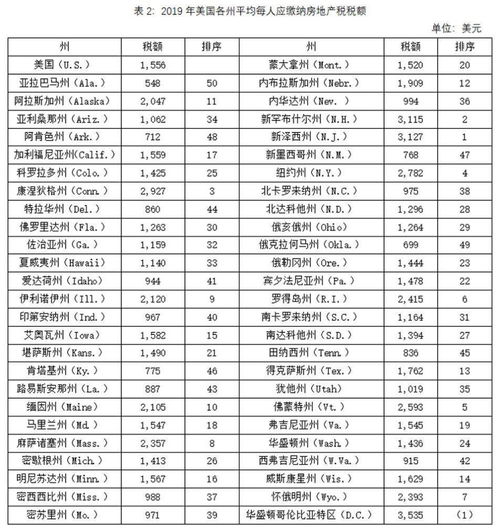 国家房产税费怎么评估