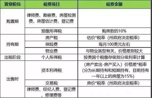 国家房产税费怎么评估