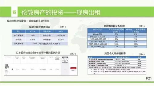怎么查房产销售状态
