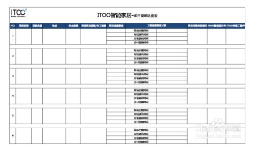 厨房产品准备怎么填写