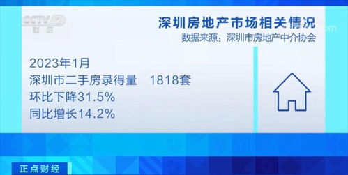 深圳房产中介怎么招聘