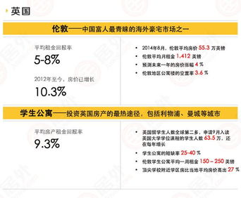 投资海外房产收入怎么报