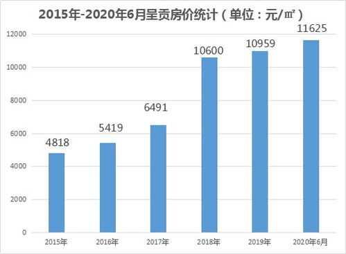 房产怎么才能刚需置业