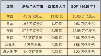 打官司 房产市值怎么算