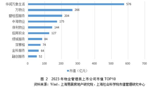 打官司 房产市值怎么算