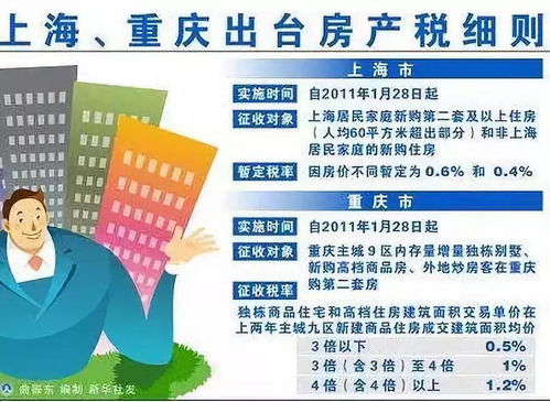 政策房产税怎么征收