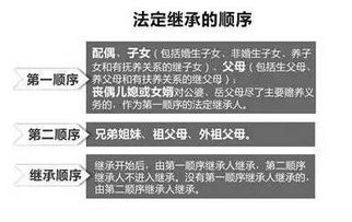 怎么继承房产法律效力