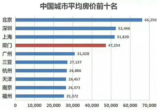 房产推广方式怎么做