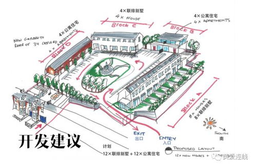 房产推广方式怎么做