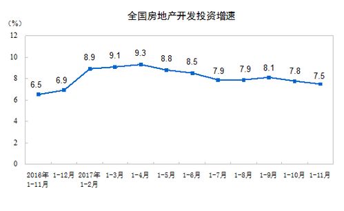 房产占资产比例怎么算