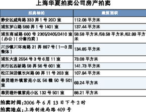 房产拍卖公司怎么样