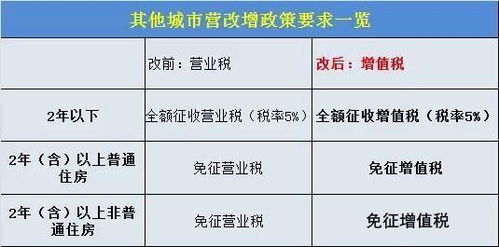 房产出售税费怎么计算