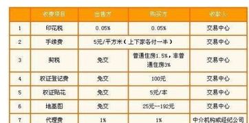 房产过户费怎么收费