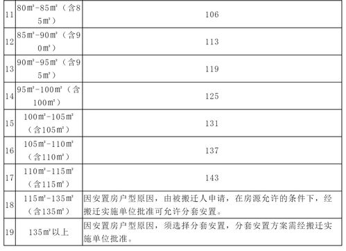 安置房产权年限怎么算