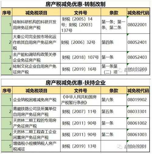 房产税按月怎么缴纳