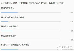 大佬评论房产怎么回复对方