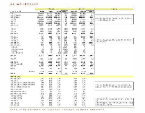 房产负债政策分析怎么写