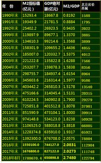房产部分变现怎么算价格