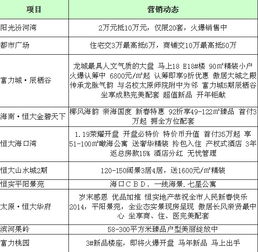 房产广告题材分析怎么写