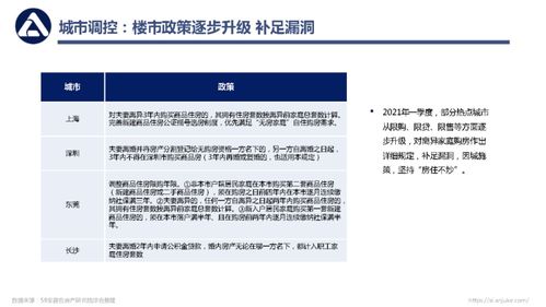 房产圈子传闻怎么写文案