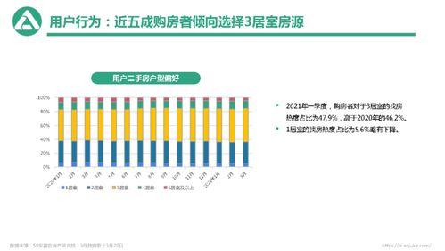 房产圈子传闻怎么写文案
