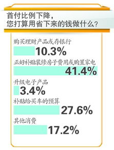 房产怎么交易免税的呢