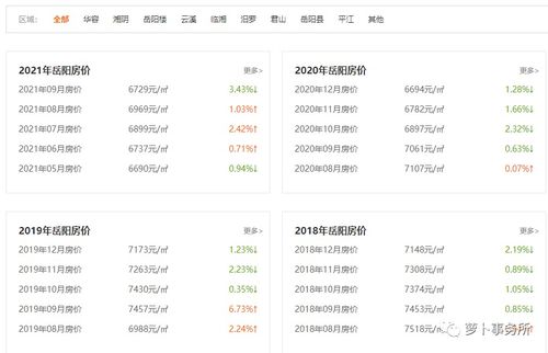 怎么定义闲置房产的价格