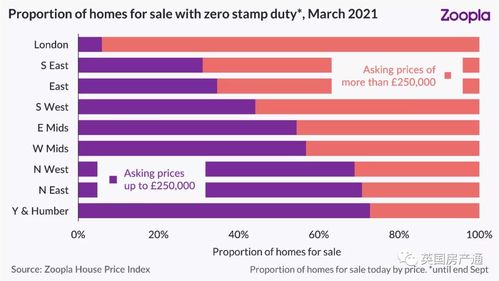 房产怎么查看同城热点榜