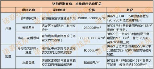 洛阳房产小面积怎么交税
