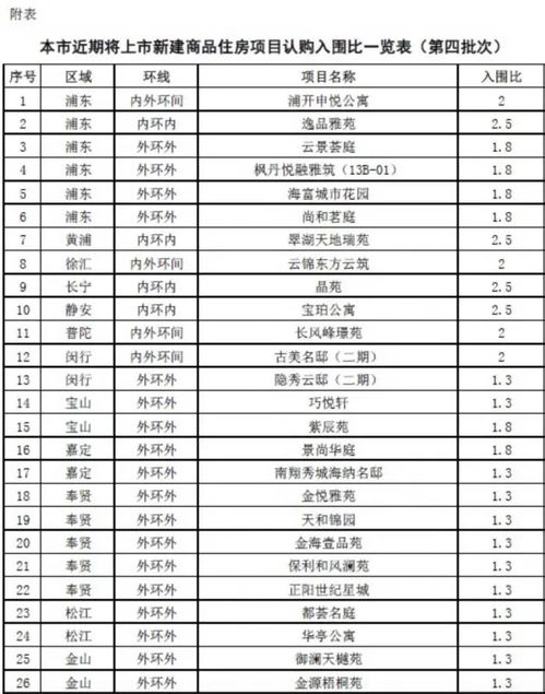 上海房产摇号怎么退款