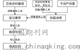房产测绘报告文件怎么写