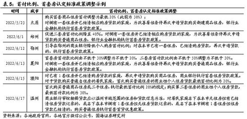 房产深度测评报告怎么写