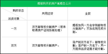 房产离婚分割比例怎么算