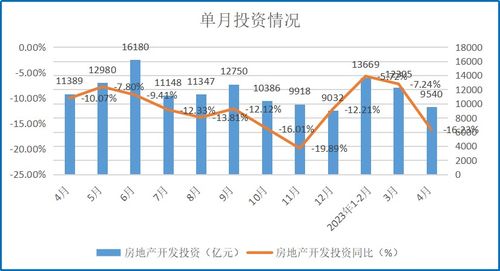 房产投资数据怎么查看的