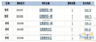 房产局怎么查询价格