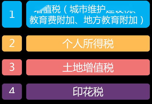 零价格转让房产怎么交税