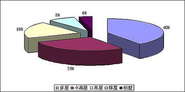 房产楼市信息分析怎么写