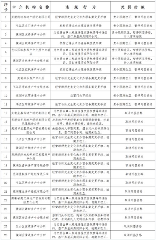 房产名字怎么分等级